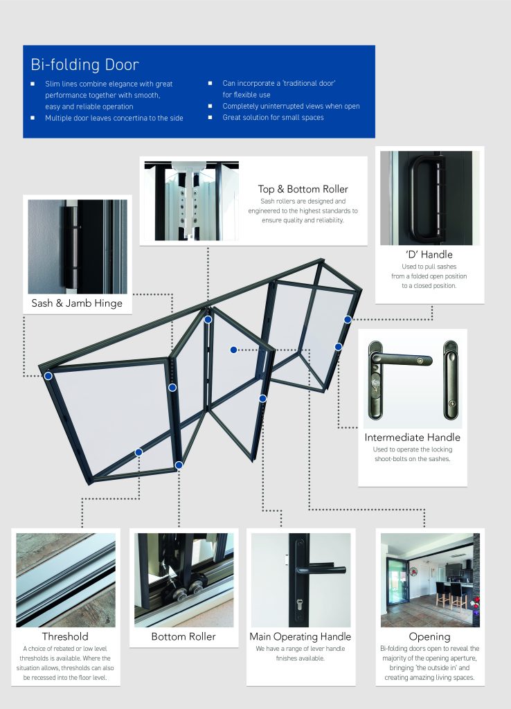 Bifold Door Features